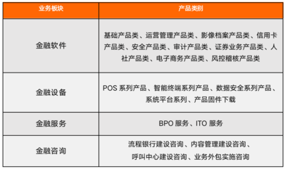 金融科技案例 | 信雅達 國密系統再結碩果，打造全業態金融科技服務商