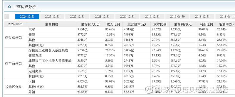 貝塔，我的專屬智能專家 —— “貝塔貝塔我是貝塔”軟件咨詢深度解析