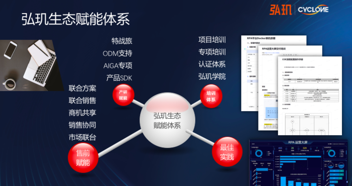 弘璣攜手全球伙伴，賦能500家領先AI應用數字化服務商生態系統